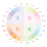 二十四節気（にじゅうしせっき）一覧