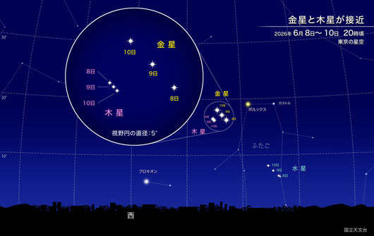 金星と木星の接近｜宙のコラム｜暦生活 | 日本の季節を楽しむ暮らし
