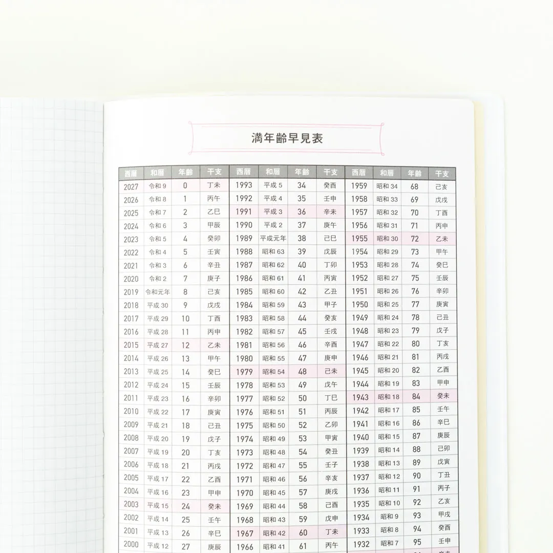 満年齢早見表